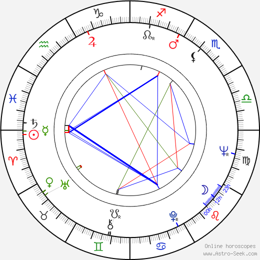 Emma Černá birth chart, Emma Černá astro natal horoscope, astrology