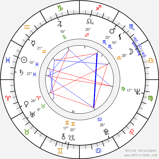 Evgeniy Doga birth chart, biography, wikipedia 2024, 2025