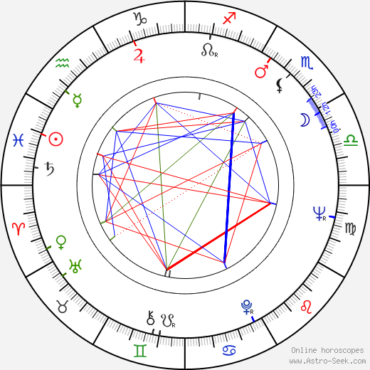  Evgeniy Doga день рождения гороскоп, Evgeniy Doga Натальная карта онлайн