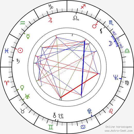 Evgeniy Doga birth chart, Evgeniy Doga astro natal horoscope, astrology