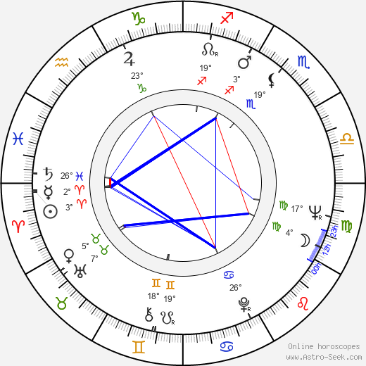 Frits Lambrechts birth chart, biography, wikipedia 2024, 2025
