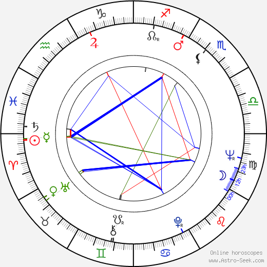 Frits Lambrechts birth chart, Frits Lambrechts astro natal horoscope, astrology