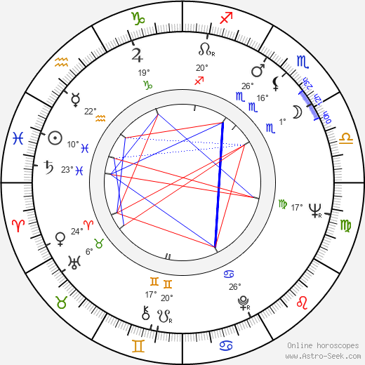 Garrett Morris birth chart, biography, wikipedia 2024, 2025