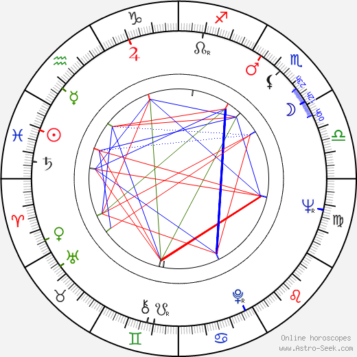 Garrett Morris birth chart, Garrett Morris astro natal horoscope, astrology