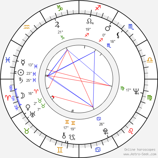Gerhard Lippert birth chart, biography, wikipedia 2024, 2025