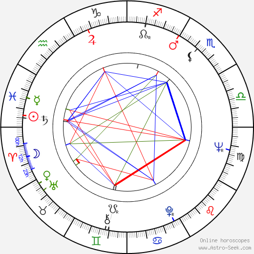 Gerhard Lippert birth chart, Gerhard Lippert astro natal horoscope, astrology