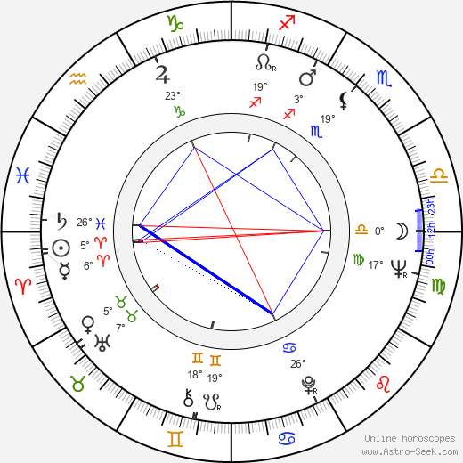 Giorgio Trestini birth chart, biography, wikipedia 2024, 2025