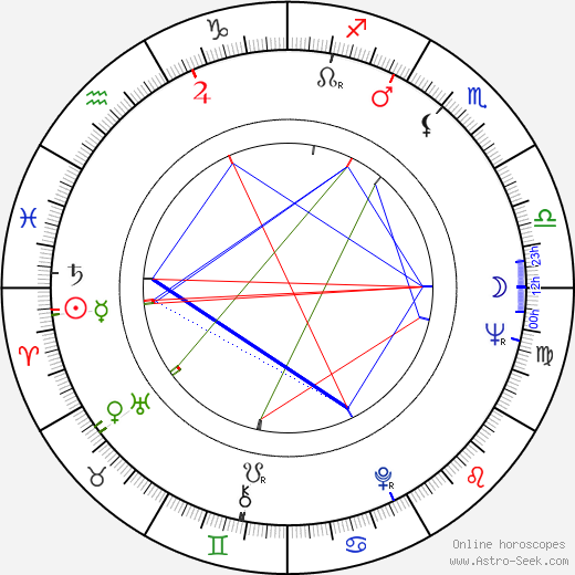 Giorgio Trestini birth chart, Giorgio Trestini astro natal horoscope, astrology