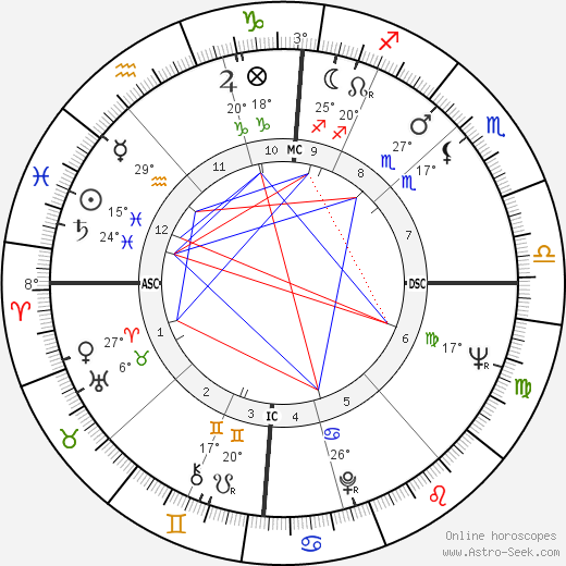 Guy Boniface birth chart, biography, wikipedia 2024, 2025
