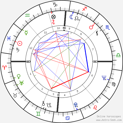 Guy Boniface birth chart, Guy Boniface astro natal horoscope, astrology