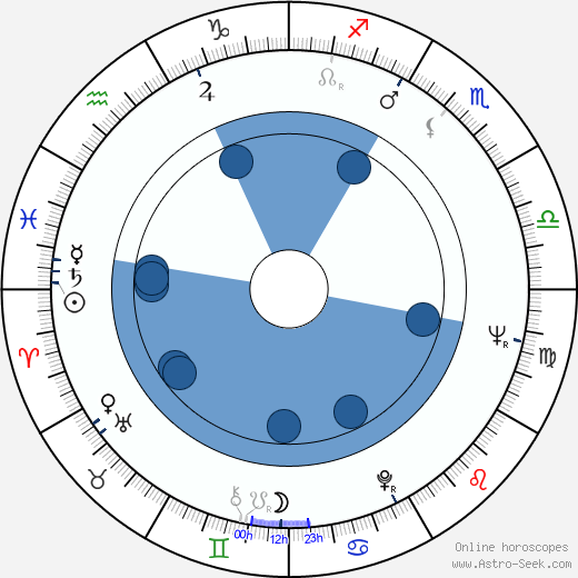 Ivan Schneedorfer wikipedia, horoscope, astrology, instagram