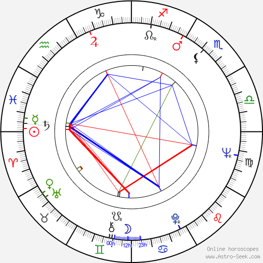 Ivan Schneedorfer birth chart, Ivan Schneedorfer astro natal horoscope, astrology