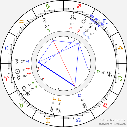 James D. Brubaker birth chart, biography, wikipedia 2023, 2024