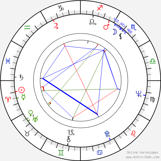 James D. Brubaker birth chart, James D. Brubaker astro natal horoscope, astrology