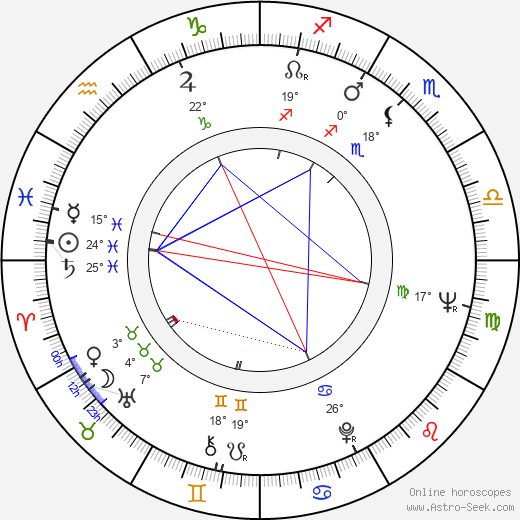 James J. O'Connor birth chart, biography, wikipedia 2024, 2025
