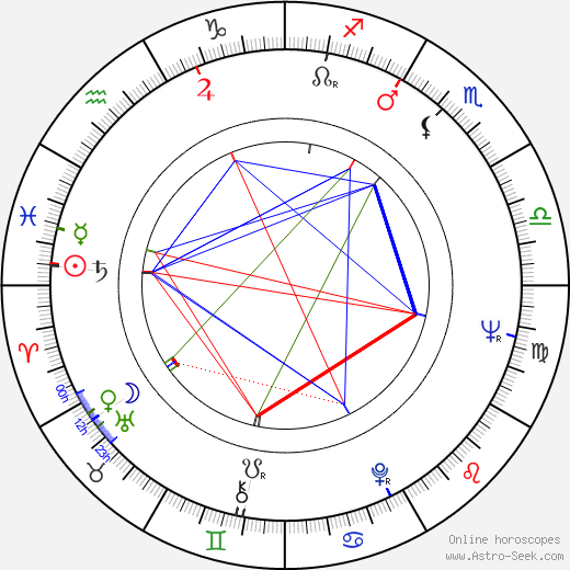 James J. O'Connor birth chart, James J. O'Connor astro natal horoscope, astrology