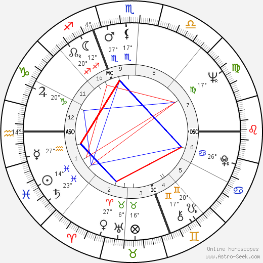 Jean Orizet birth chart, biography, wikipedia 2024, 2025