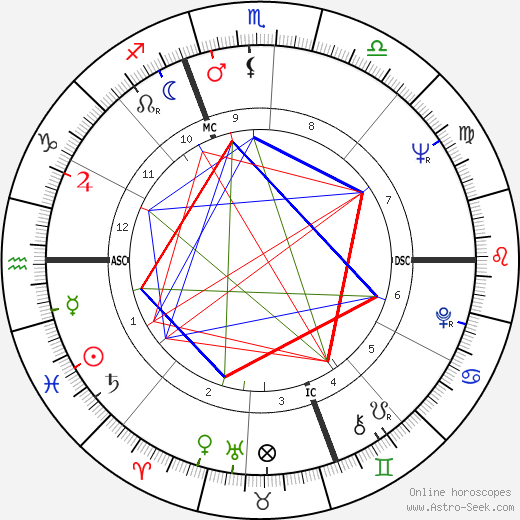 Jean Orizet birth chart, Jean Orizet astro natal horoscope, astrology