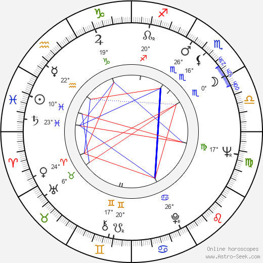 Jed Allan birth chart, biography, wikipedia 2023, 2024