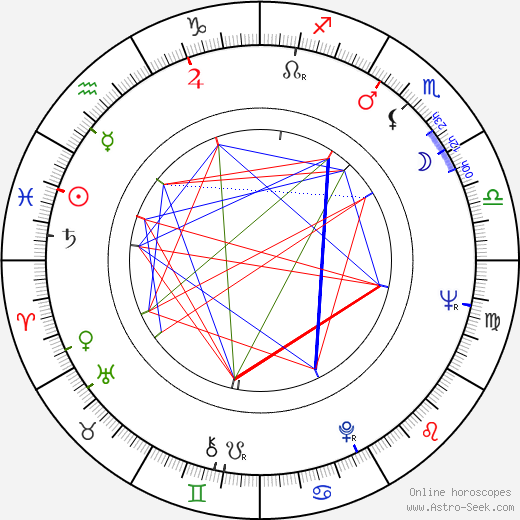 Jed Allan birth chart, Jed Allan astro natal horoscope, astrology