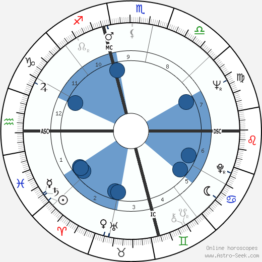 Jerry Reed wikipedia, horoscope, astrology, instagram