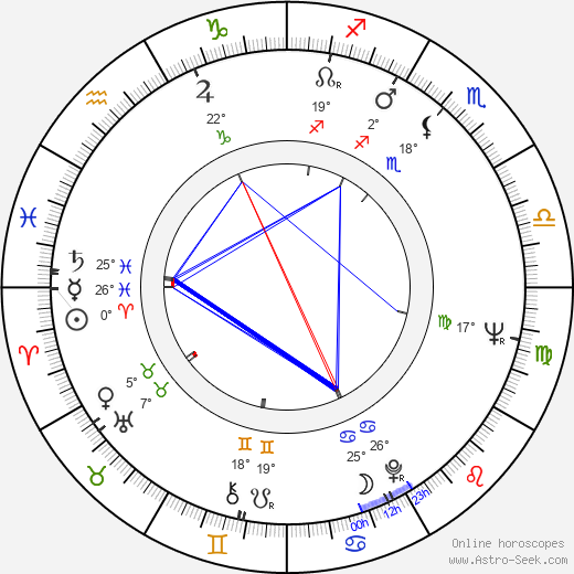 Jindra Tichá birth chart, biography, wikipedia 2024, 2025