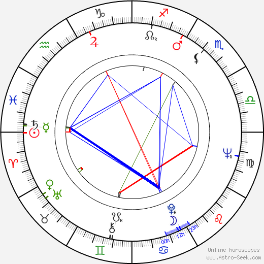 Jindra Tichá birth chart, Jindra Tichá astro natal horoscope, astrology