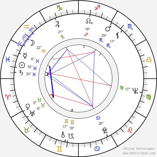 Joe Viterelli birth chart, biography, wikipedia 2023, 2024