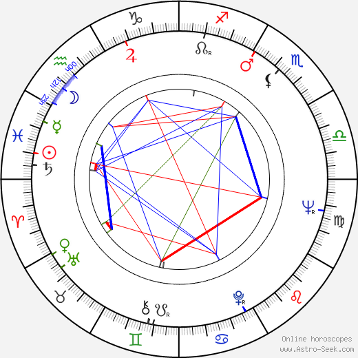 Joe Viterelli birth chart, Joe Viterelli astro natal horoscope, astrology