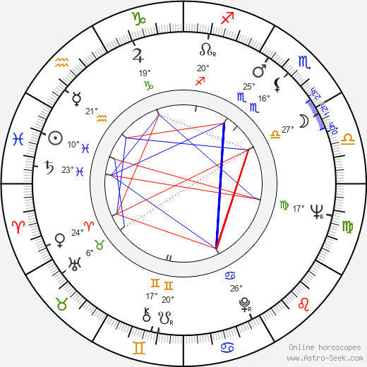 Josef Spitzer birth chart, biography, wikipedia 2023, 2024