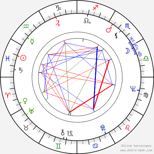 Josef Spitzer birth chart, Josef Spitzer astro natal horoscope, astrology