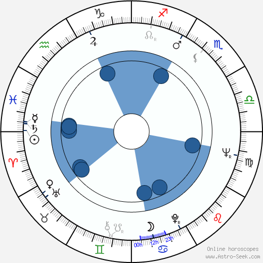 Krzysztof Kowalewski wikipedia, horoscope, astrology, instagram