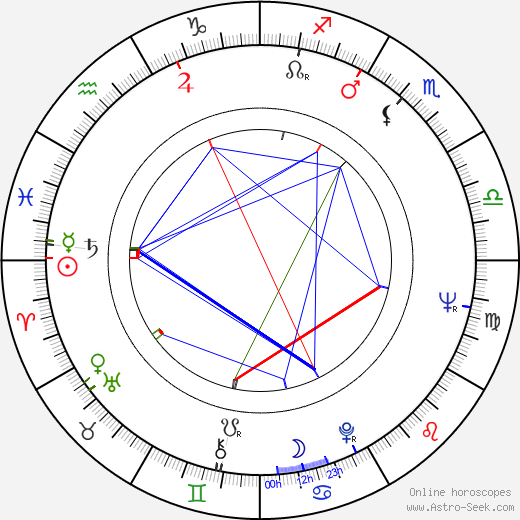 Krzysztof Kowalewski birth chart, Krzysztof Kowalewski astro natal horoscope, astrology