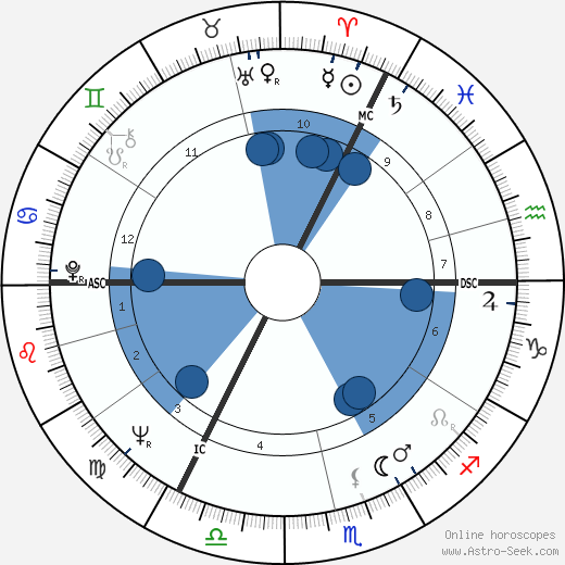 Lange Hartmut wikipedia, horoscope, astrology, instagram