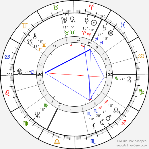 Lange Hartmut birth chart, biography, wikipedia 2023, 2024