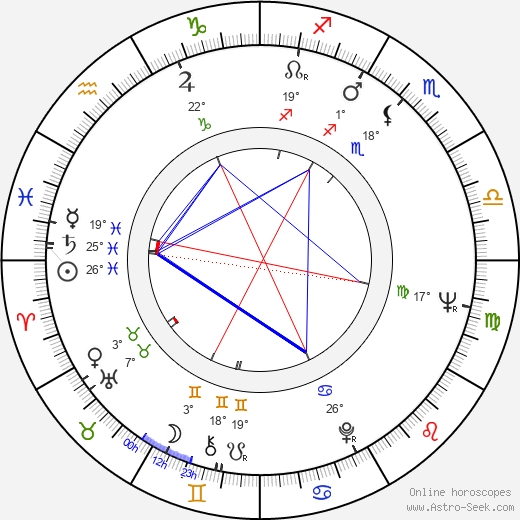 Lawrence P. Klamon birth chart, biography, wikipedia 2024, 2025