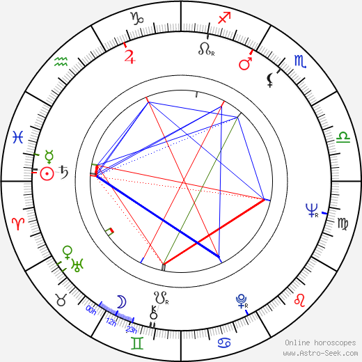 Lawrence P. Klamon birth chart, Lawrence P. Klamon astro natal horoscope, astrology