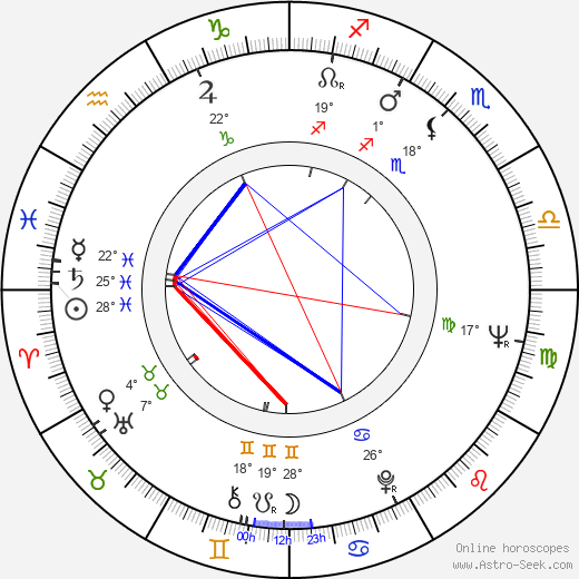 Maurice Roëves birth chart, biography, wikipedia 2024, 2025