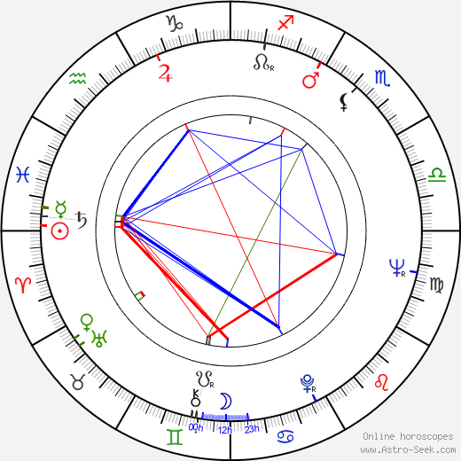 Maurice Roëves birth chart, Maurice Roëves astro natal horoscope, astrology