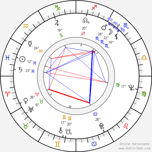 Michael Webb birth chart, biography, wikipedia 2024, 2025