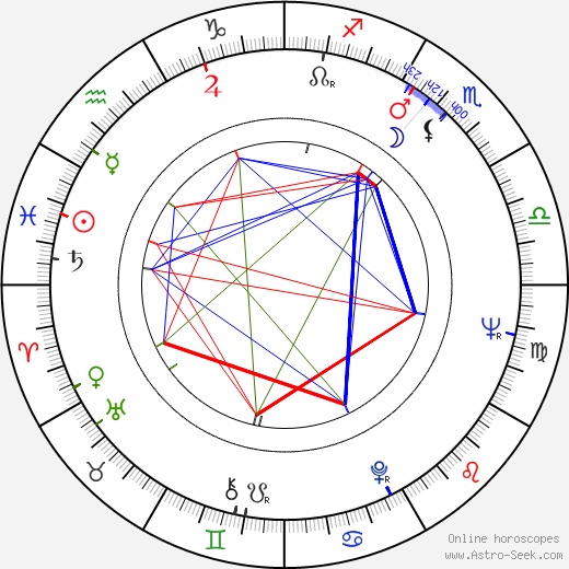 Michael Webb birth chart, Michael Webb astro natal horoscope, astrology