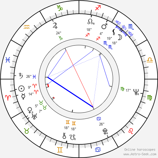 Michel Modo birth chart, biography, wikipedia 2024, 2025