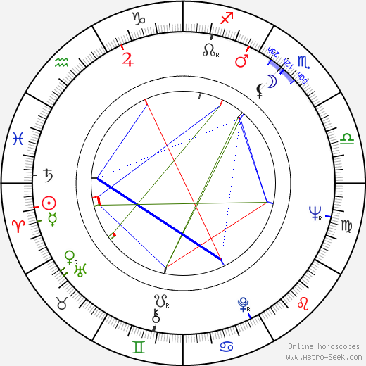 Michel Modo birth chart, Michel Modo astro natal horoscope, astrology