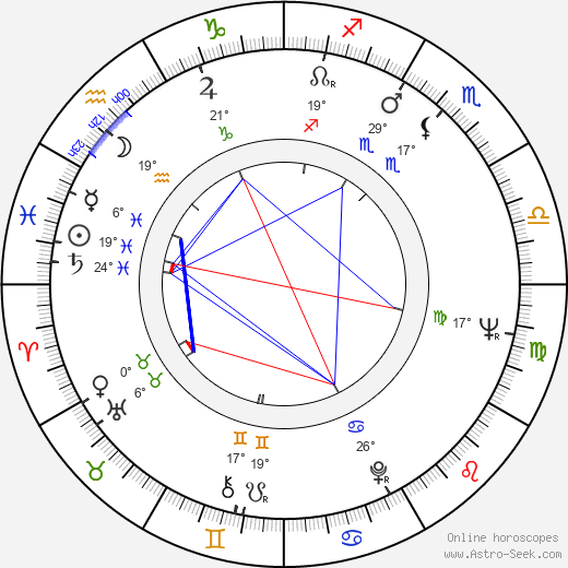 Mikaela Drozdovskaya birth chart, biography, wikipedia 2024, 2025