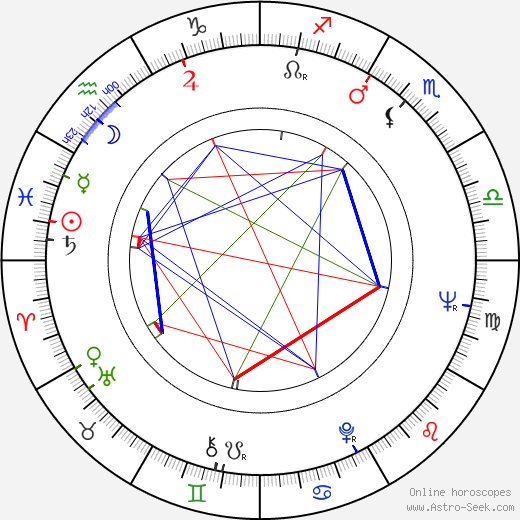 Mikaela Drozdovskaya birth chart, Mikaela Drozdovskaya astro natal horoscope, astrology