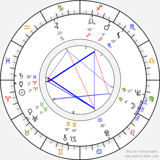 Miroslav Částek birth chart, biography, wikipedia 2024, 2025