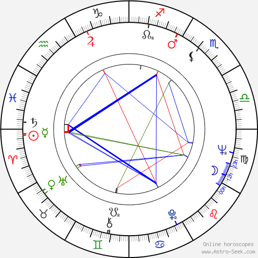 Miroslav Částek birth chart, Miroslav Částek astro natal horoscope, astrology