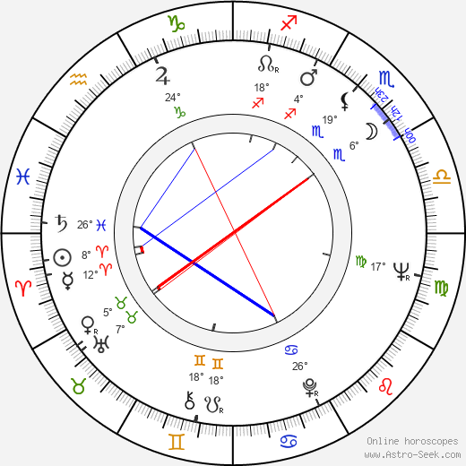 Pavel Fiala birth chart, biography, wikipedia 2023, 2024