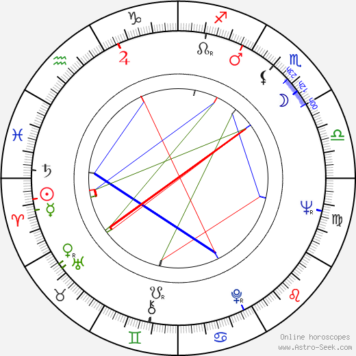 Pavel Fiala birth chart, Pavel Fiala astro natal horoscope, astrology