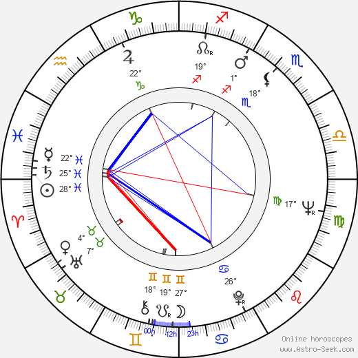 Ritva Juhanto birth chart, biography, wikipedia 2024, 2025